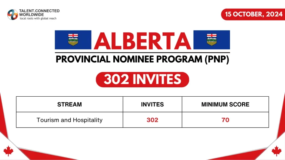 Alberta-Latest-PNP-Draw-15-Oct-2024