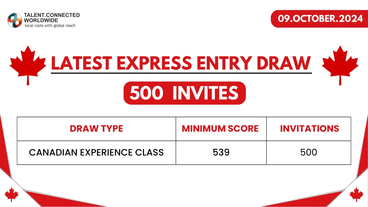 Latest-express-entry-draw-9-Oct-2024