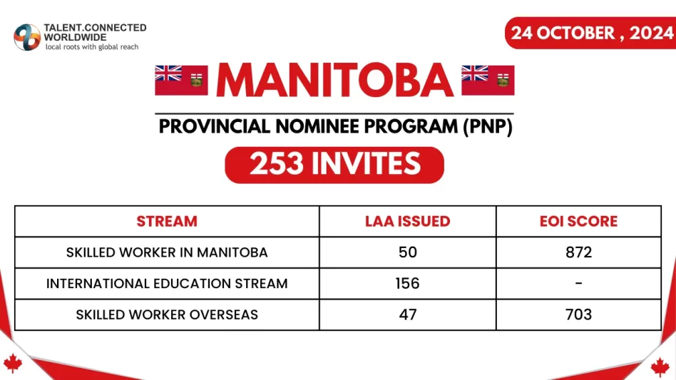 Manitoba-Latest-PNP-Draw-24-Oct-2024