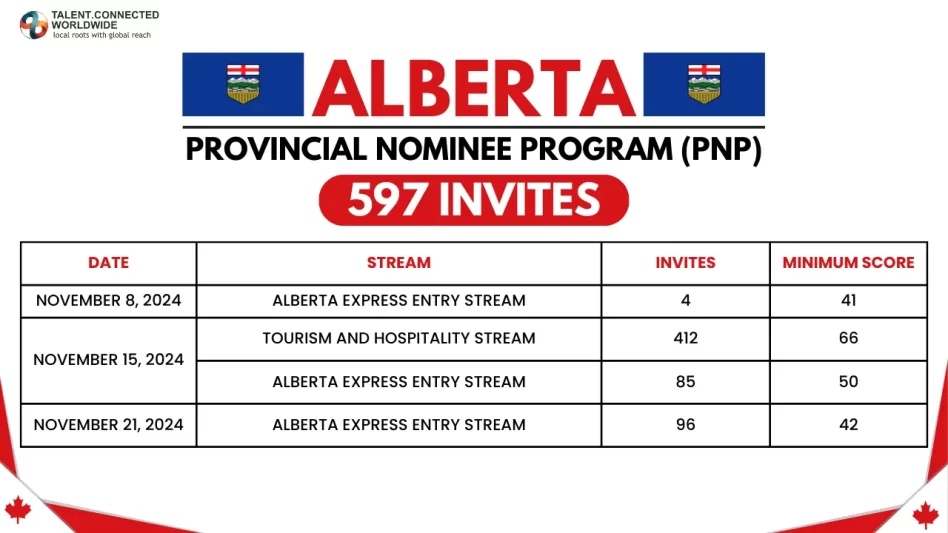 Alberta-Latest-Draws