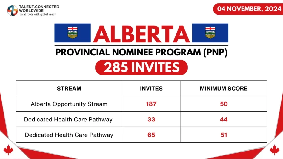 Alberta-Latest-Draw