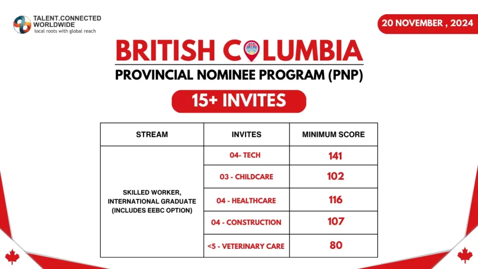 BC-PNP-Draw-20-Nov-2024