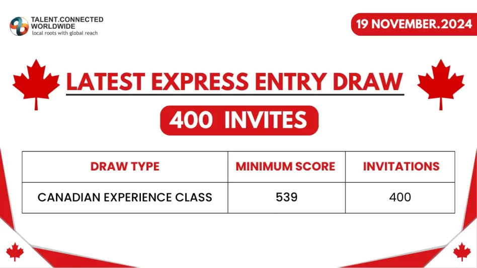 Latest-Express-Entry-Draw