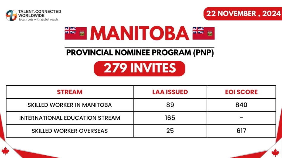 Manitoba-PNP-Draw-22-Nov-2024