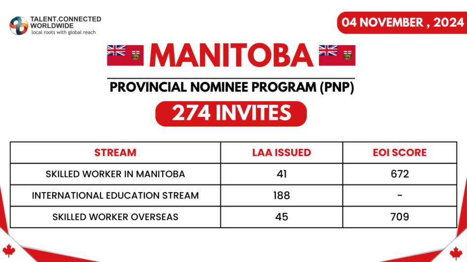 Manitoba Provincial Nominee Program PNP