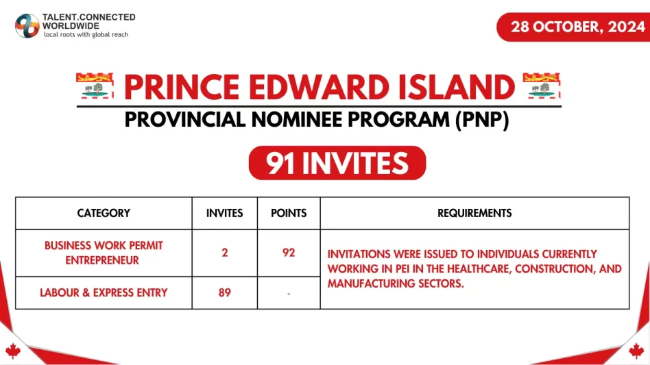 PEI-PNP-Draw-28-Oct-2024