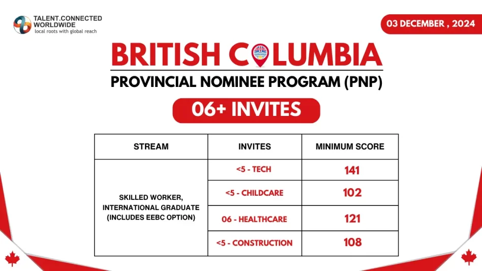 BC-PNP-Draw-3-Dec-2024