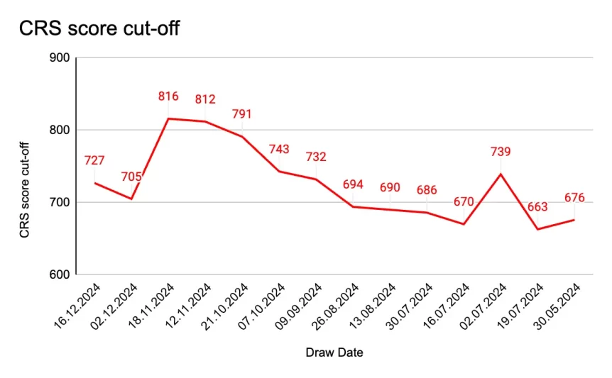 CRS-Score-Cut-off