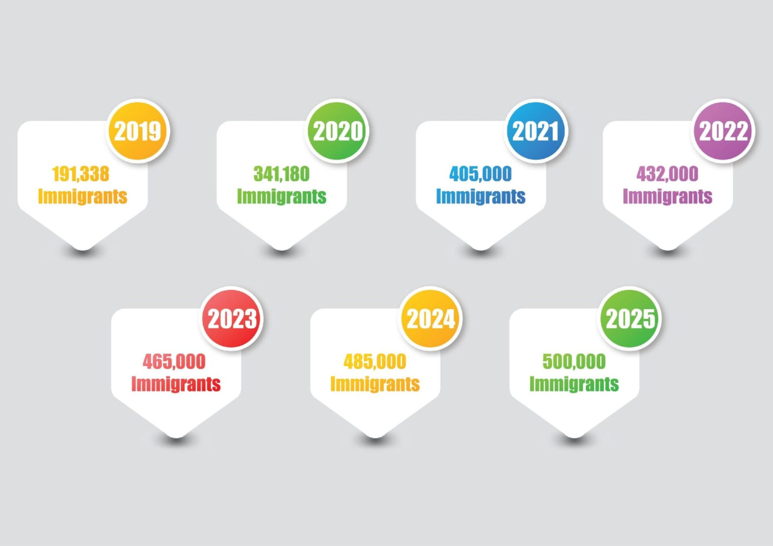 Canada Immigration 2023-2025