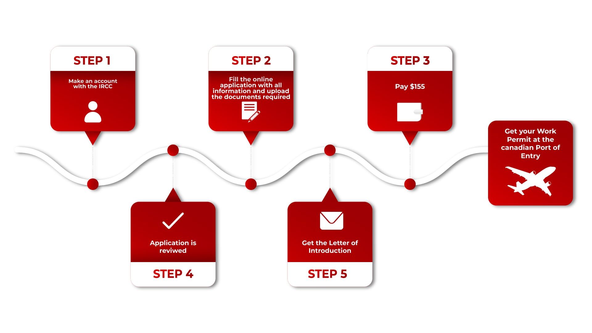 Canada Work Permit Explained In Detail Canada Immigration 5718